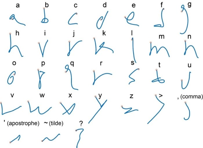 A caligrafia imaginada do homem, conforme interpretada pelo sistema. Tradução: vírgula (comma), apóstrofo (apostrophe) e til (tilde).